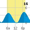 Beesleys Point tide chart for Tuesday, May 16, 2023