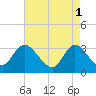 Beesleys Point tide chart for Monday, May 1, 2023