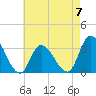 Beesleys Point tide chart for Sunday, May 7, 2023