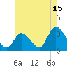 Beesleys Point tide chart for Saturday, July 15, 2023