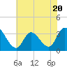 Beesleys Point tide chart for Thursday, July 20, 2023