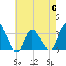 Beesleys Point tide chart for Thursday, July 6, 2023