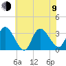 Beesleys Point tide chart for Sunday, July 9, 2023