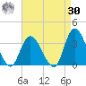 Beesleys Point tide chart for Wednesday, August 30, 2023