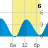 Beesleys Point tide chart for Sunday, August 6, 2023
