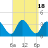 Beesleys Point tide chart for Monday, September 18, 2023