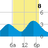 Beesleys Point tide chart for Friday, September 8, 2023