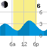Beesleys Point tide chart for Friday, October 6, 2023