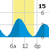 Beesleys Point tide chart for Wednesday, November 15, 2023