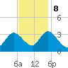 Beesleys Point tide chart for Wednesday, November 8, 2023