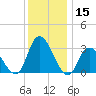 Beesleys Point tide chart for Friday, December 15, 2023