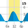 Beesleys Point tide chart for Monday, January 15, 2024
