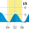 Beesleys Point tide chart for Thursday, February 15, 2024