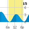 Beesleys Point tide chart for Friday, March 15, 2024