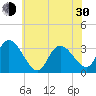 Beesleys Point tide chart for Thursday, May 30, 2024