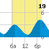 Beesleys Point tide chart for Wednesday, June 19, 2024