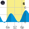 Beesleys Point tide chart for Thursday, June 6, 2024