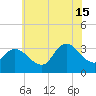 Beesleys Point tide chart for Monday, July 15, 2024
