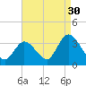 Beesleys Point tide chart for Friday, August 30, 2024