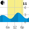 Beesleys Point tide chart for Wednesday, September 11, 2024