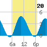 Beesleys Point tide chart for Friday, September 20, 2024
