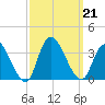 Beesleys Point tide chart for Saturday, September 21, 2024