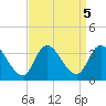 Beesleys Point tide chart for Thursday, September 5, 2024