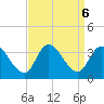 Beesleys Point tide chart for Friday, September 6, 2024