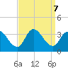 Beesleys Point tide chart for Saturday, September 7, 2024