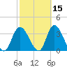 Beesleys Point tide chart for Tuesday, October 15, 2024