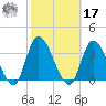 Beesleys Point tide chart for Thursday, October 17, 2024
