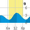 Beesleys Point tide chart for Wednesday, October 9, 2024