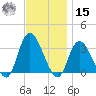 Beesleys Point tide chart for Friday, November 15, 2024