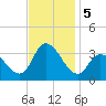 Beesleys Point tide chart for Tuesday, November 5, 2024