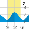 Beesleys Point tide chart for Thursday, November 7, 2024