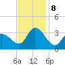 Beesleys Point tide chart for Friday, November 8, 2024