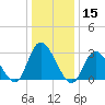Beesleys Point tide chart for Wednesday, January 15, 2025