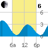 Beesleys Point tide chart for Thursday, March 6, 2025