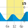 Beesleys Point tide chart for Thursday, May 15, 2025