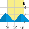 Beesleys Point tide chart for Tuesday, May 6, 2025
