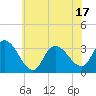 Beesleys Point tide chart for Tuesday, June 17, 2025