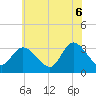 Beesleys Point tide chart for Friday, June 6, 2025