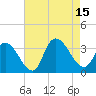 Beesleys Point tide chart for Friday, August 15, 2025