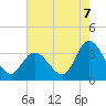 Beesleys Point tide chart for Thursday, August 7, 2025