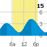 Beesleys Point tide chart for Monday, September 15, 2025
