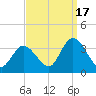 Beesleys Point tide chart for Wednesday, September 17, 2025