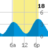 Beesleys Point tide chart for Thursday, September 18, 2025