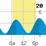 Beesleys Point tide chart for Saturday, September 20, 2025