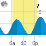 Beesleys Point tide chart for Sunday, September 7, 2025