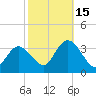 Beesleys Point tide chart for Wednesday, October 15, 2025